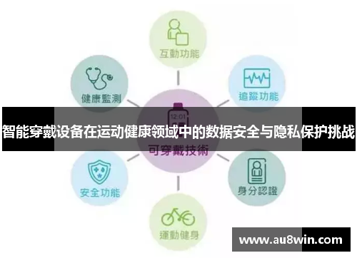 智能穿戴设备在运动健康领域中的数据安全与隐私保护挑战